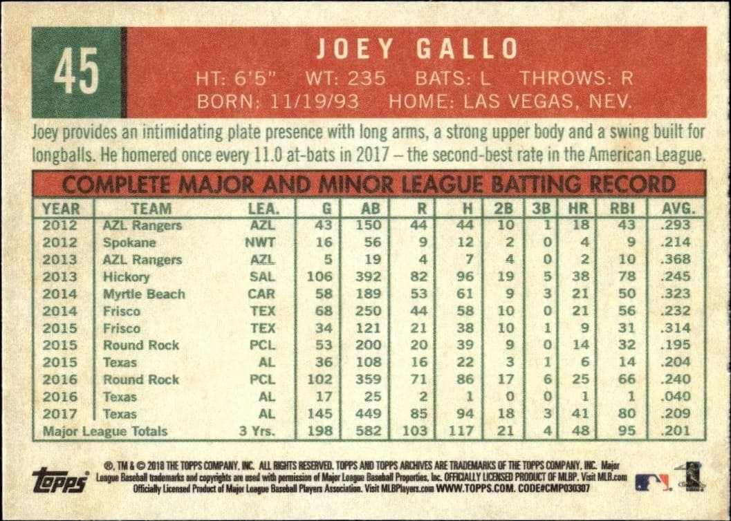 2018 Topps Archives Joey Gallo #45 baseball trading card back