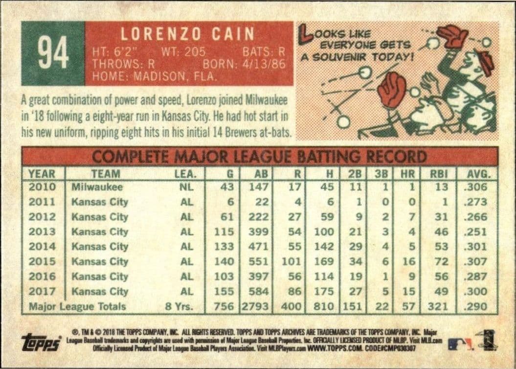 2018 Topps Archives Lorenzo Cain #94 baseball trading card back