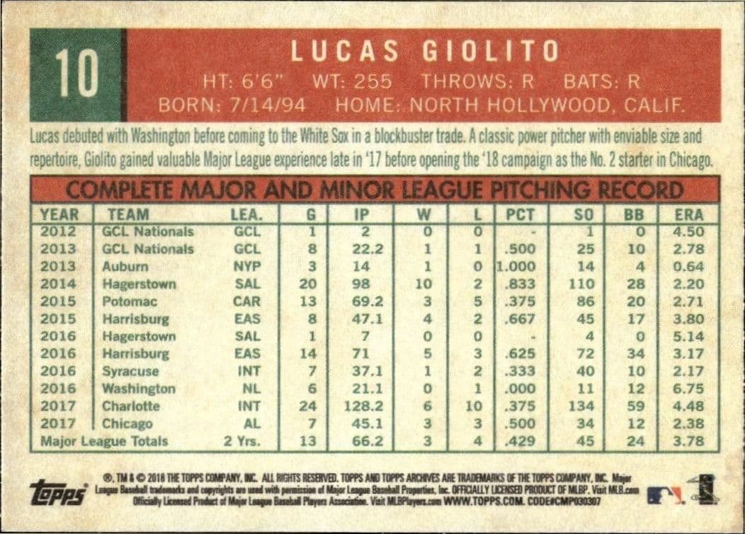 2018 Topps Archives Lucas Giolito #10 baseball trading card back