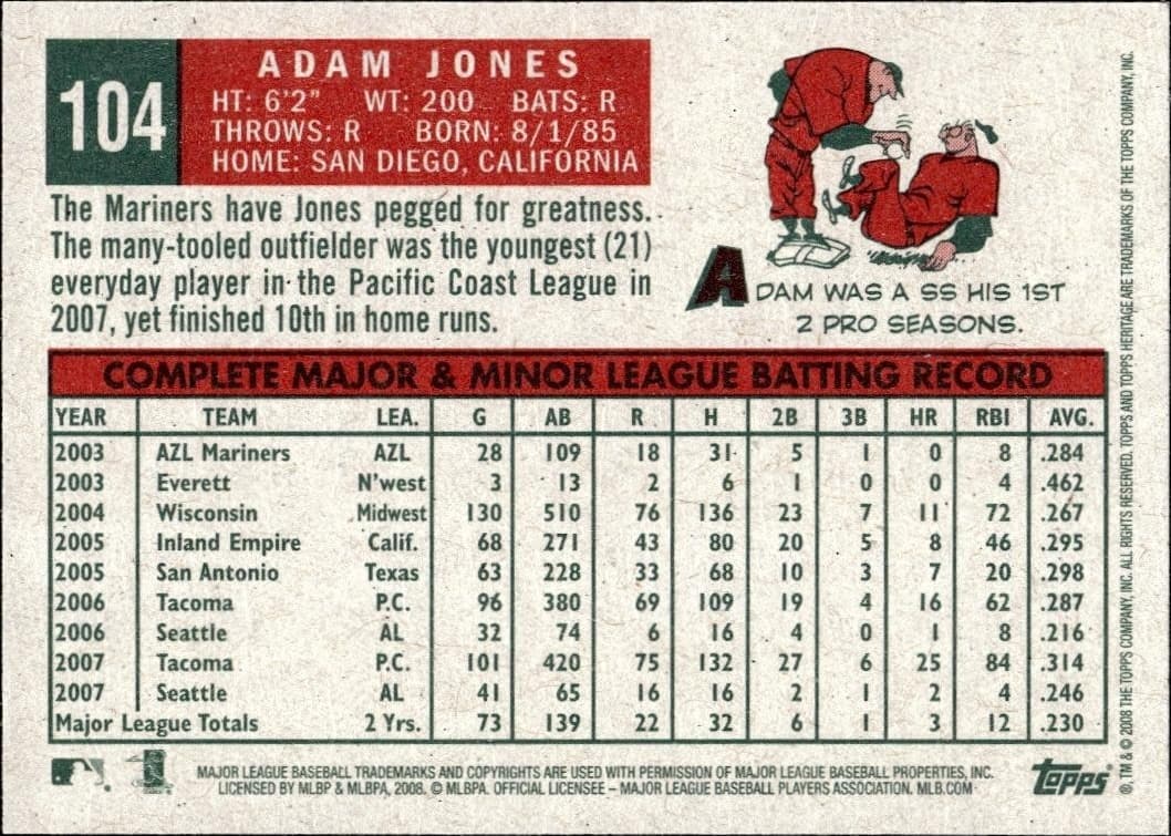 2008 Topps Heritage Adam Jones #104 baseball trading card back