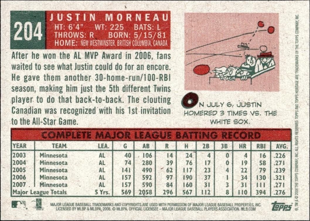 2008 Topps Heritage Justin Morneau #204 baseball trading card back