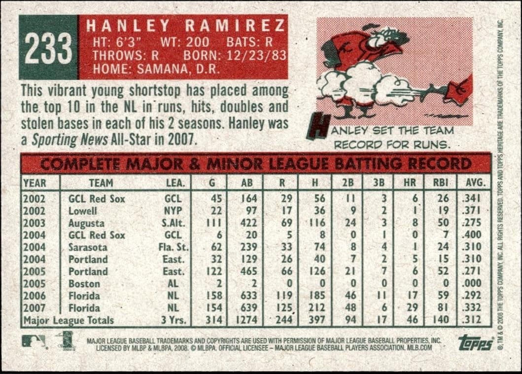 2008 Topps Heritage Hanley Ramirez #233 baseball trading card back
