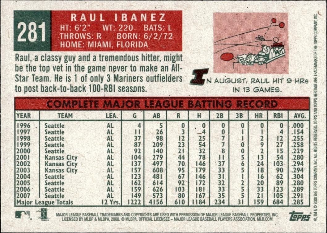 2008 Topps Heritage Raul Ibanez #281 baseball trading card back