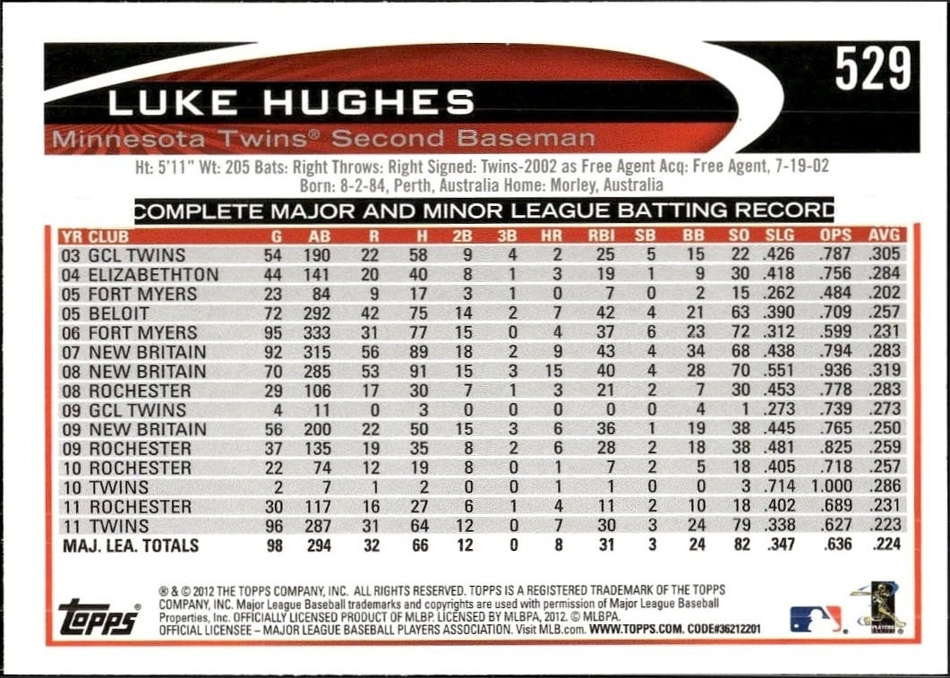 Luke Hughes thumbnail 2