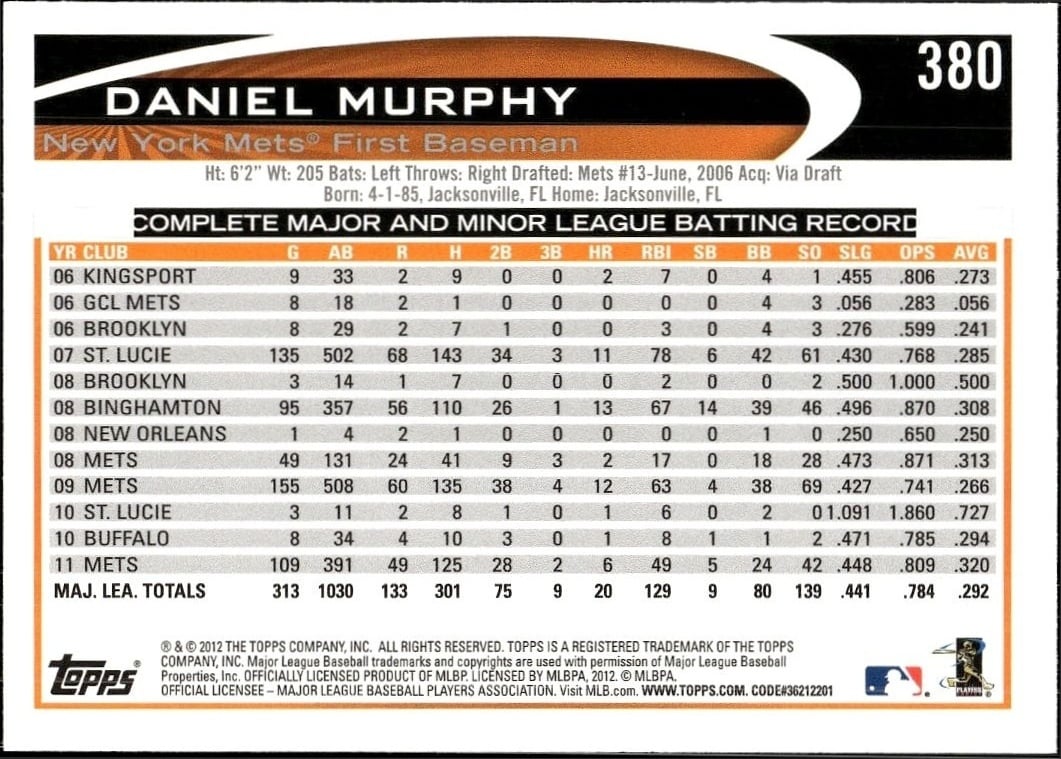 Daniel Murphy thumbnail 2