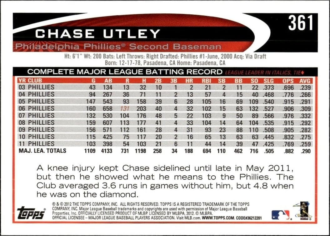 Chase Utley thumbnail 2