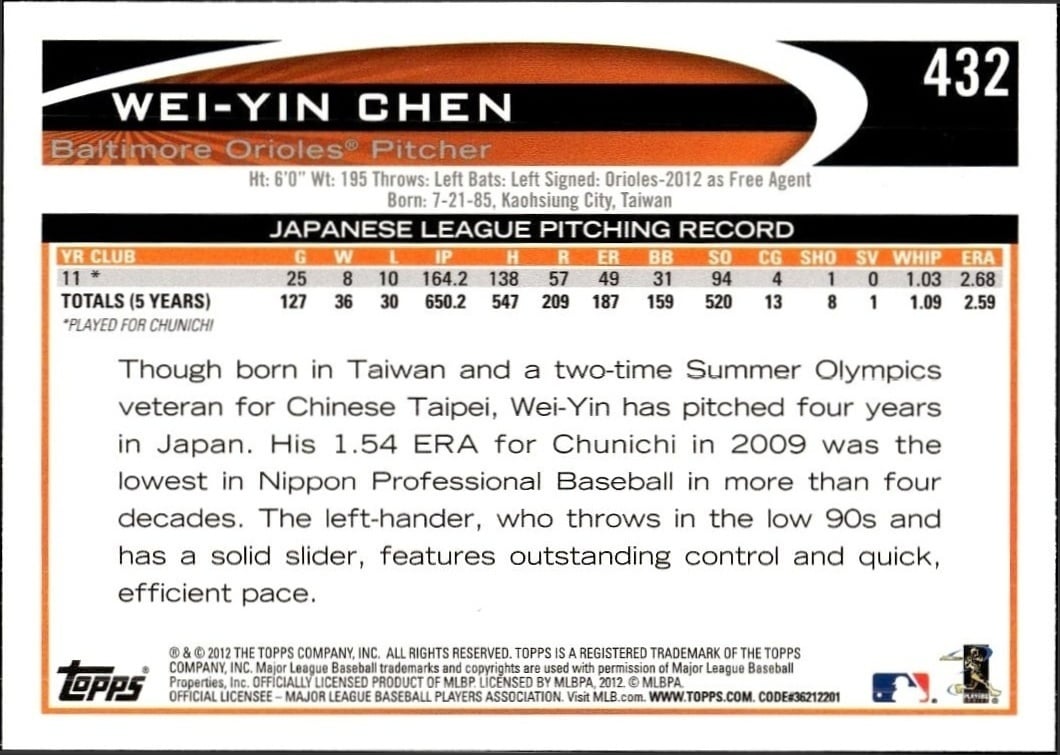 Wei-Yin Chen thumbnail 2