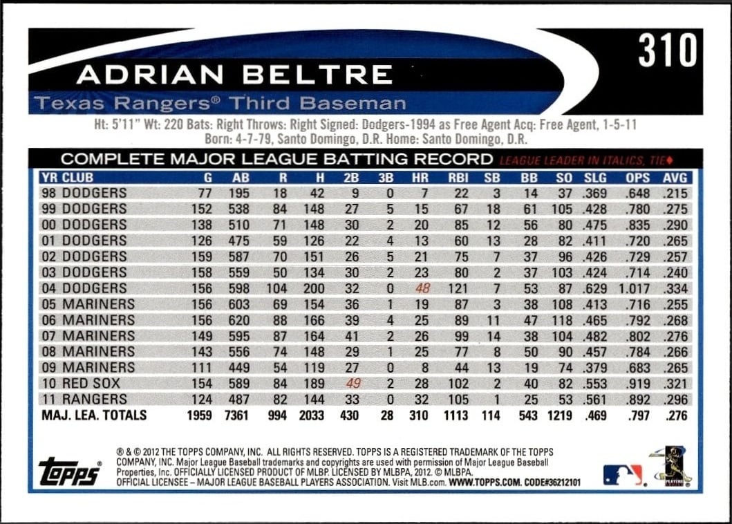 Adrian Beltre thumbnail 2
