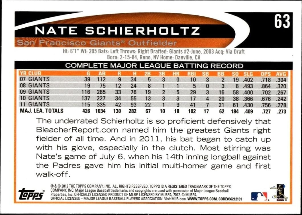 Nate Schierholtz thumbnail 2