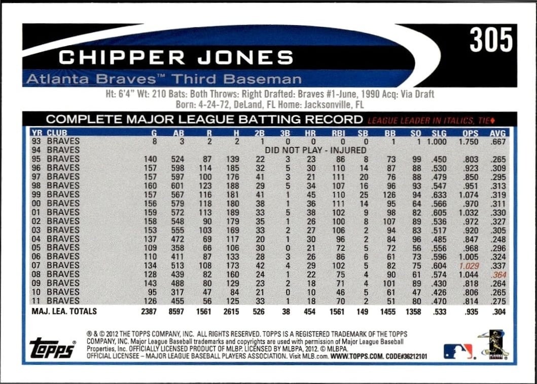 Chipper Jones thumbnail 2