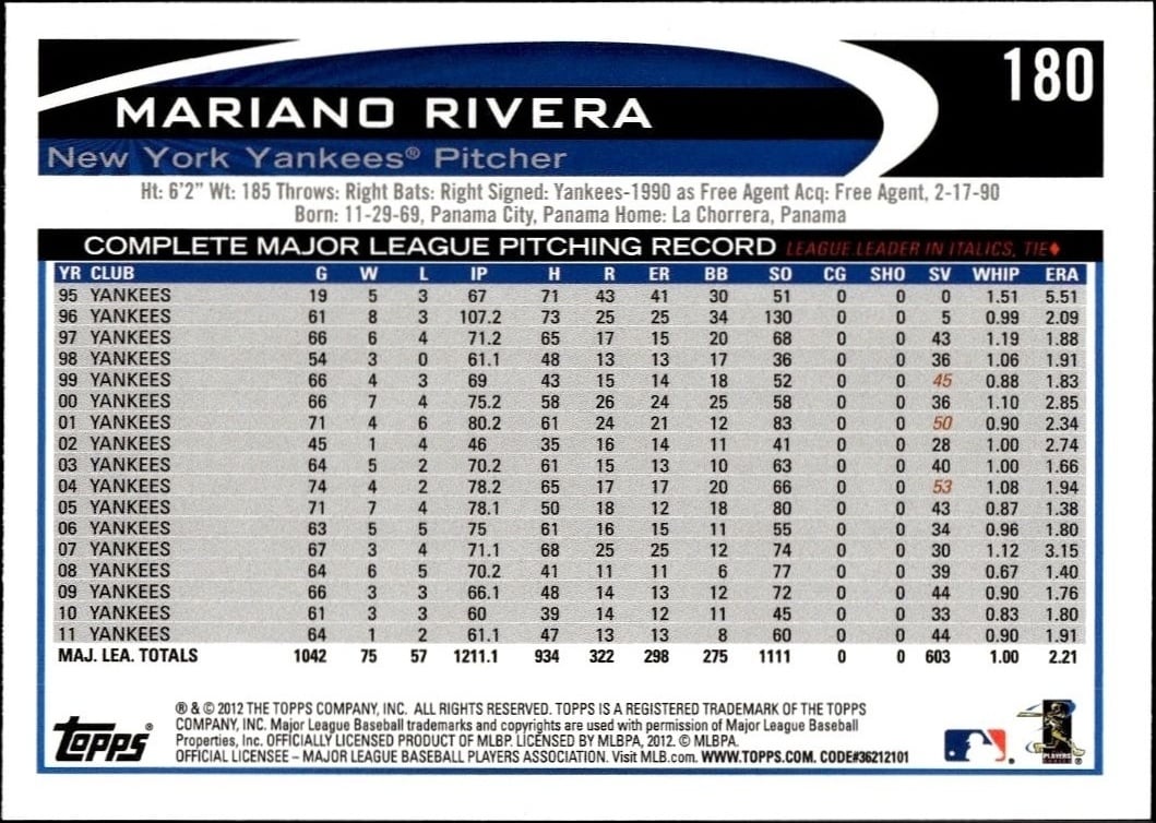 Mariano Rivera thumbnail 2