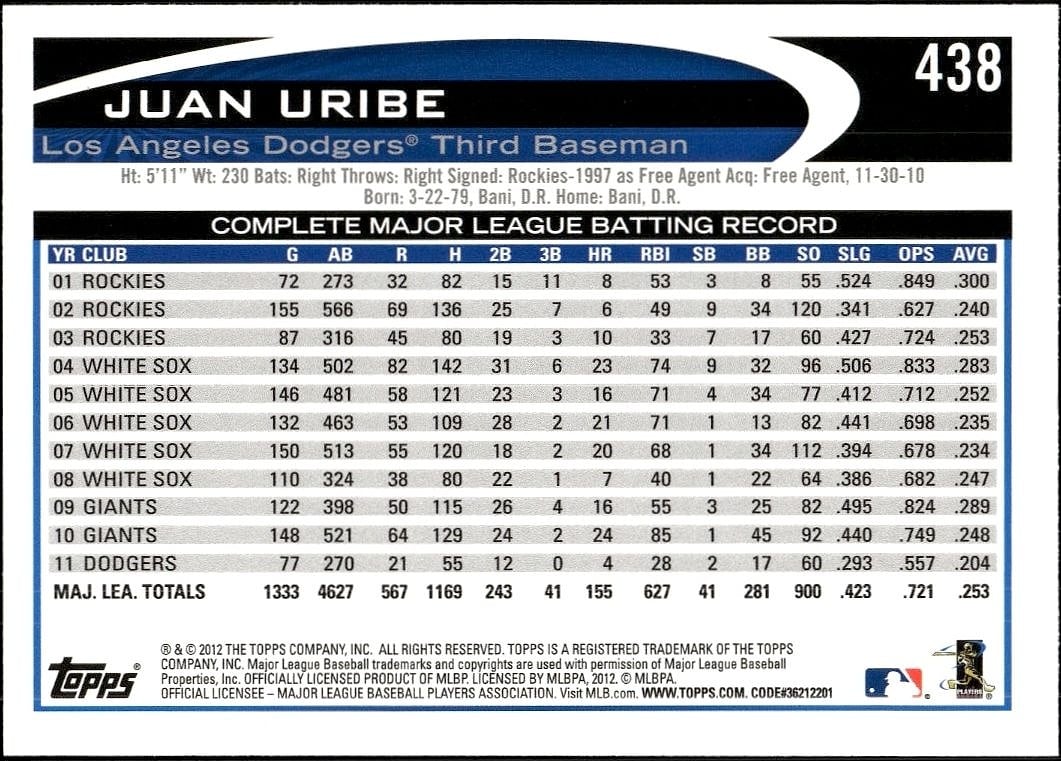 Juan Uribe thumbnail 2