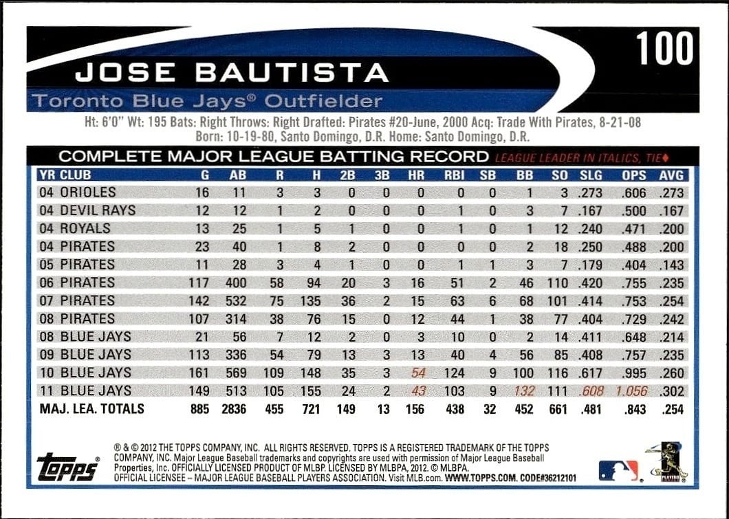 Jose Bautista thumbnail 2