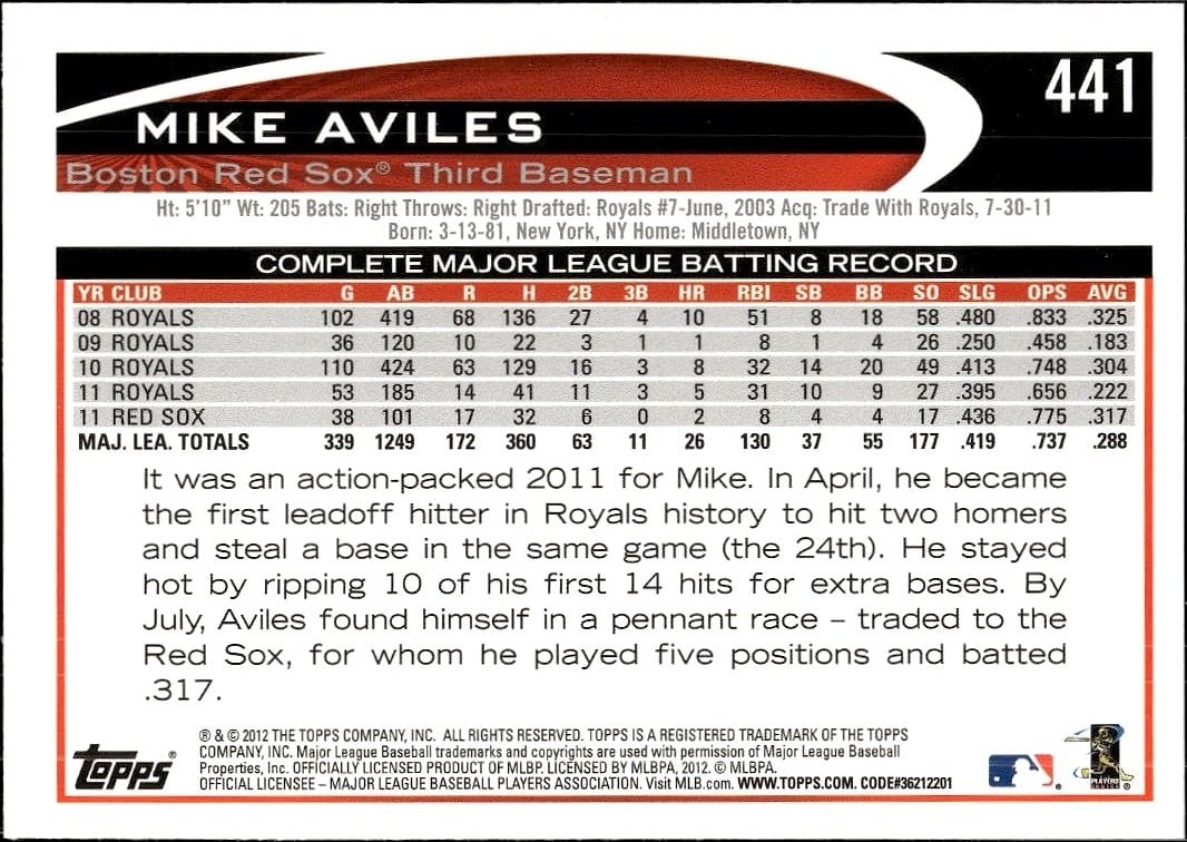 Mike Aviles thumbnail 2