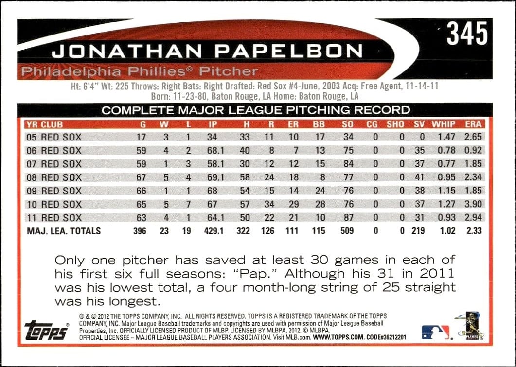 Jonathan Papelbon thumbnail 2