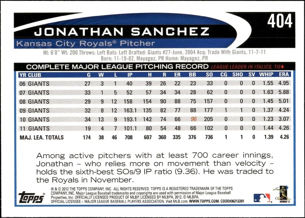 Jonathan Sanchez thumbnail 2