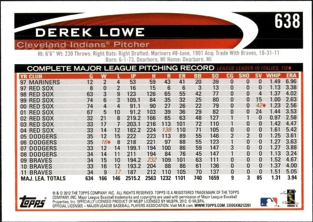 Derek Lowe thumbnail 2