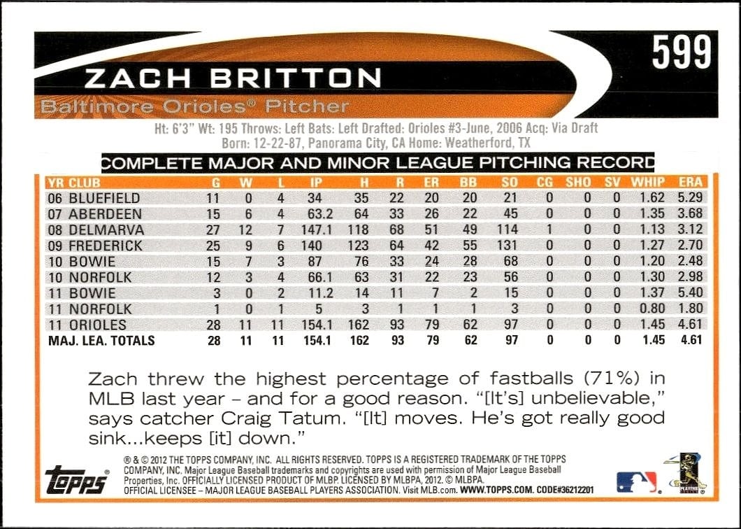 Zach Britton thumbnail 2