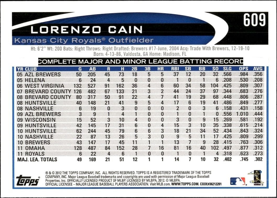 Lorenzo Cain thumbnail 2