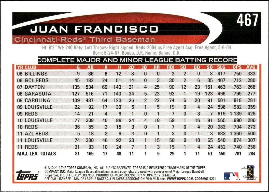 Juan Francisco thumbnail 2
