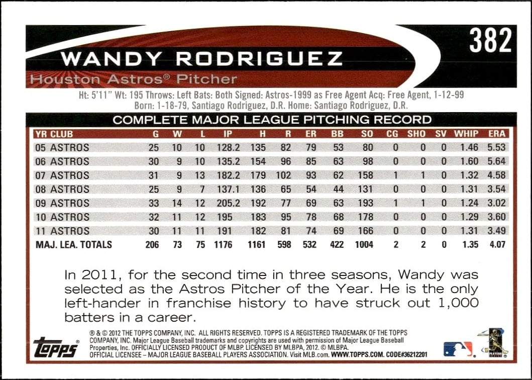 Wandy Rodriguez thumbnail 2