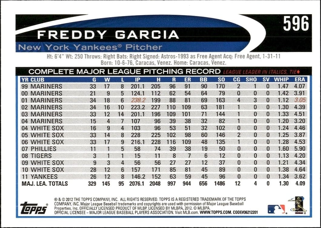 Freddy Adrian Garcia thumbnail 2