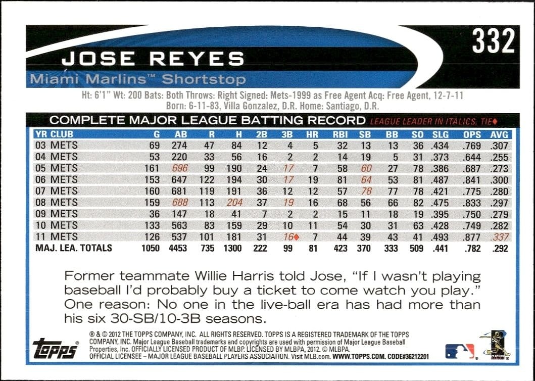 Jose Reyes thumbnail 2