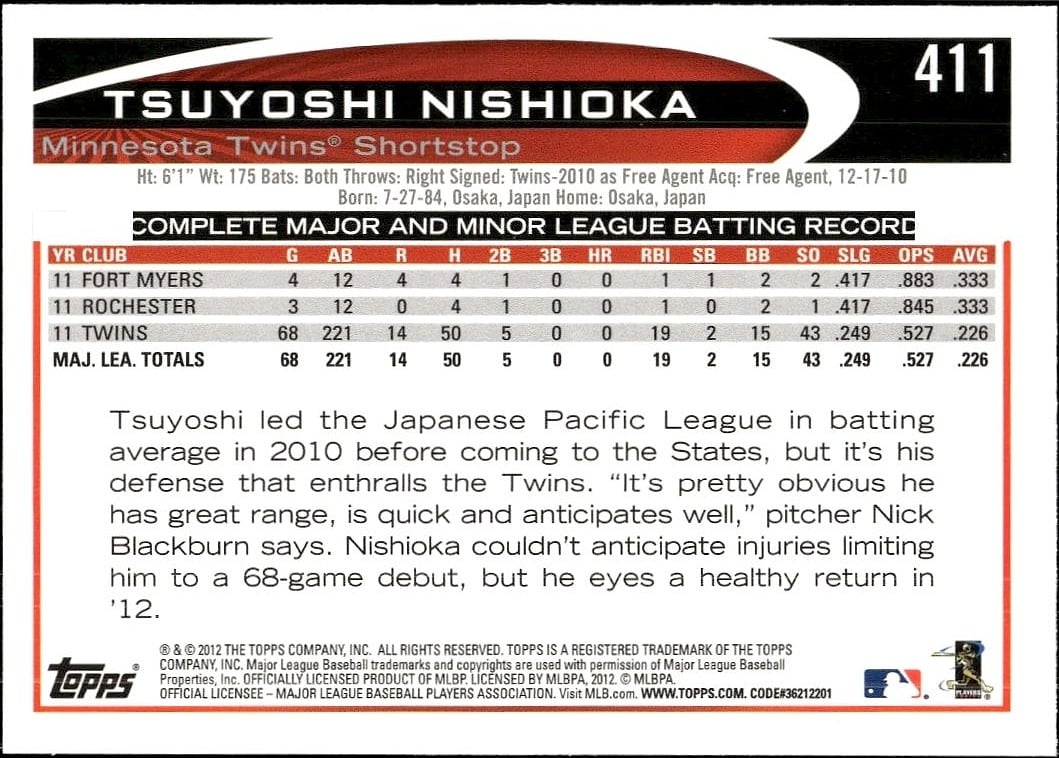 Tsuyoshi Nishioka thumbnail 2