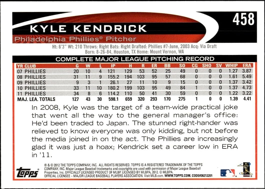 Kyle Kendrick thumbnail 2