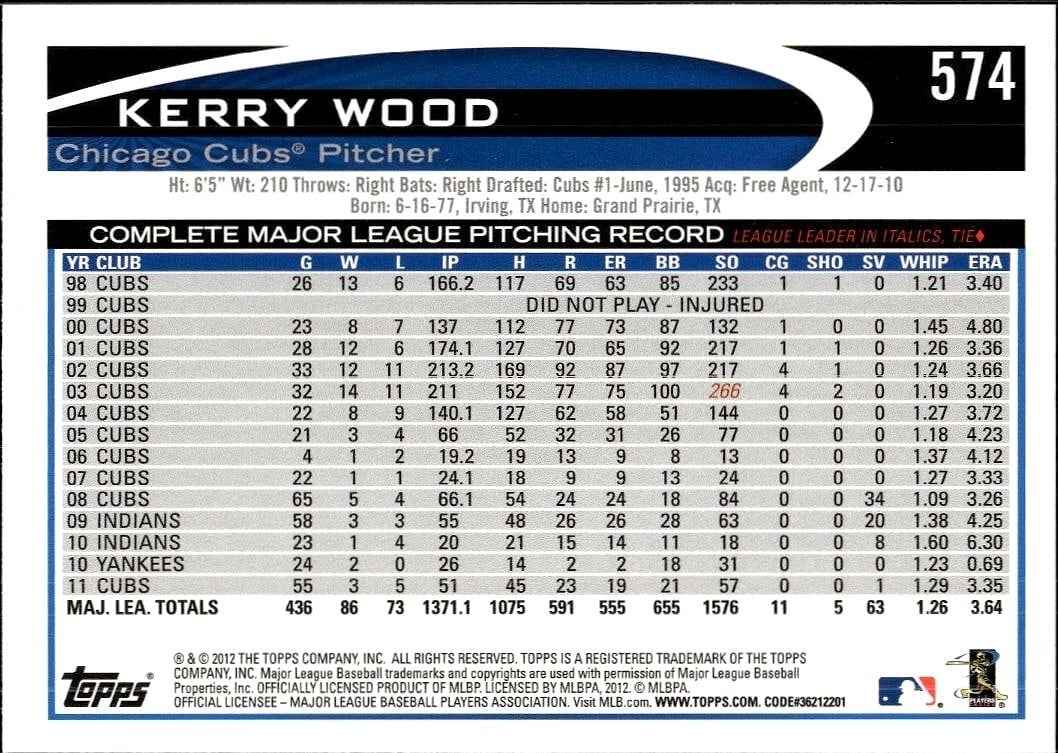 Kerry Wood thumbnail 2
