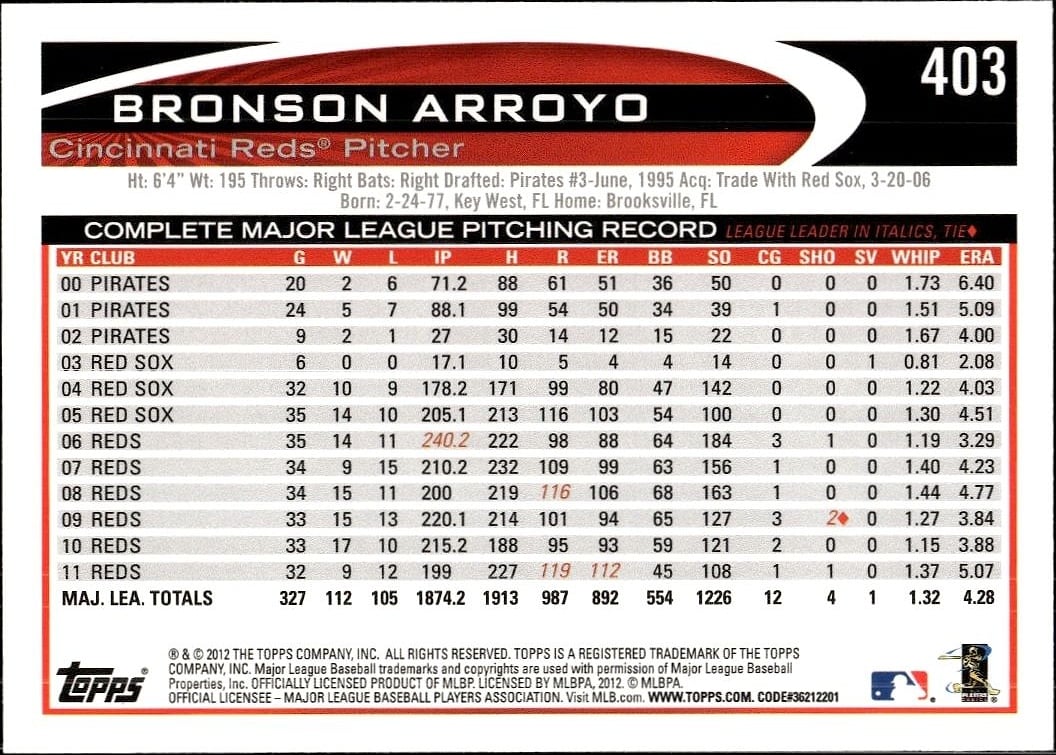 Bronson Arroyo thumbnail 2
