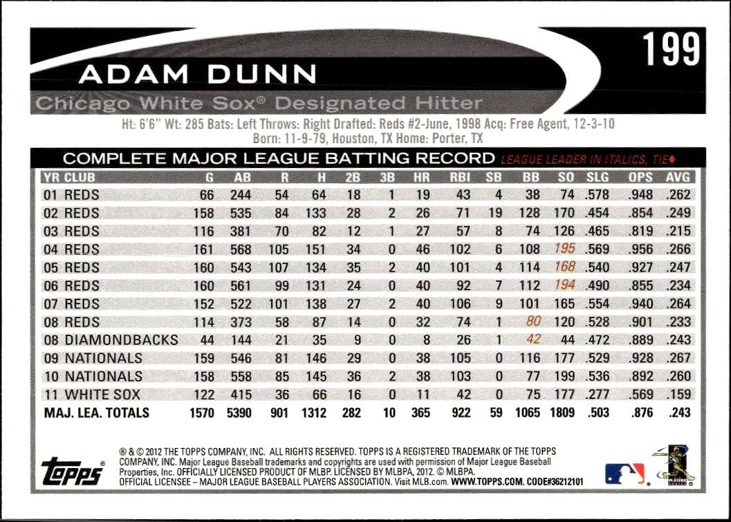 Adam Dunn thumbnail 2