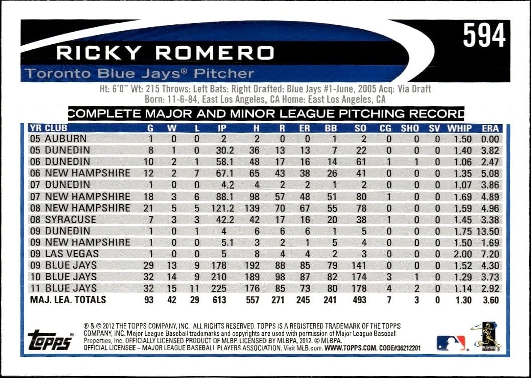 Ricky Romero thumbnail 2