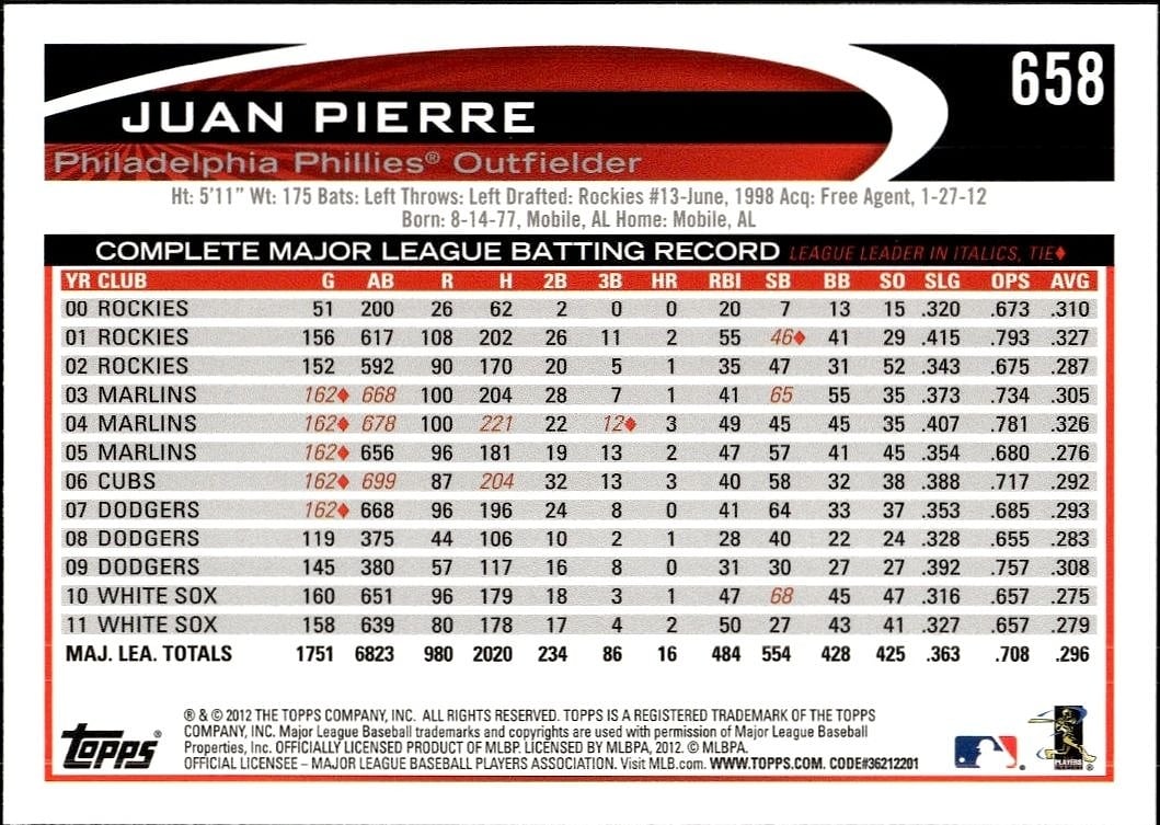 Juan Pierre thumbnail 2