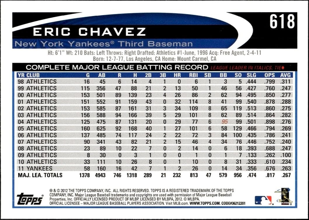 Eric Chavez thumbnail 2