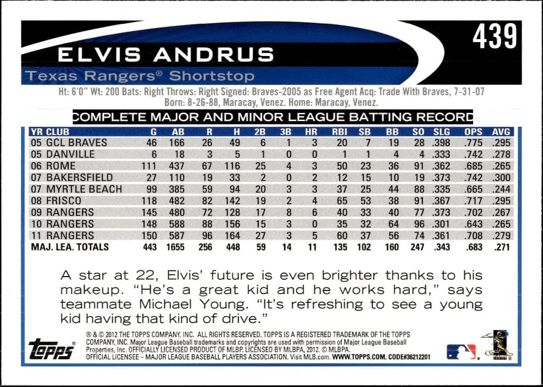Elvis Andrus thumbnail 2