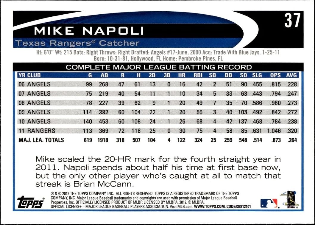 Mike Napoli thumbnail 2