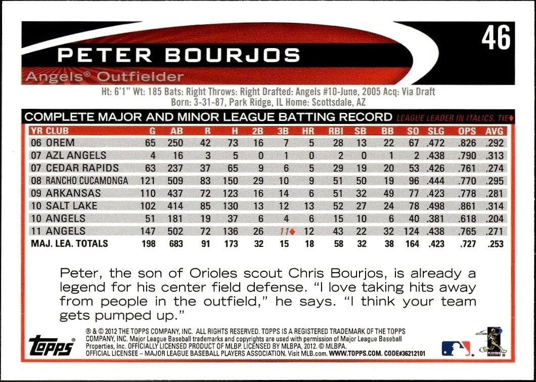 Peter Bourjos thumbnail 2
