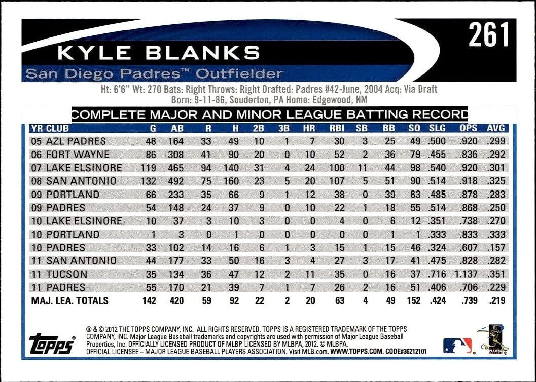 Kyle Blanks thumbnail 2