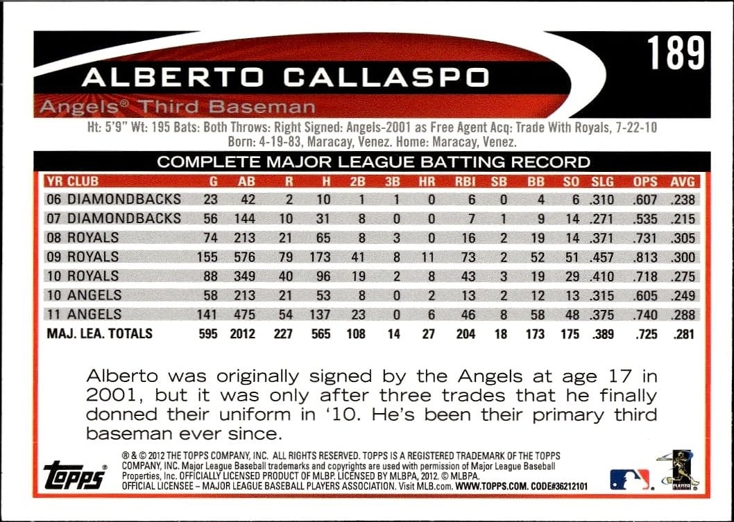 Alberto Callaspo thumbnail 2