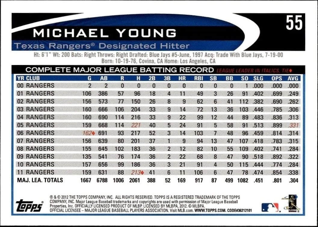 Michael Young thumbnail 2