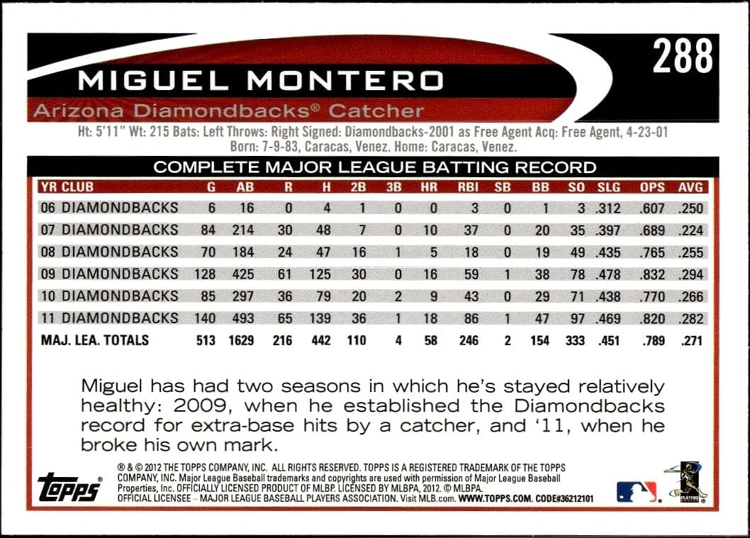 Miguel Montero thumbnail 2