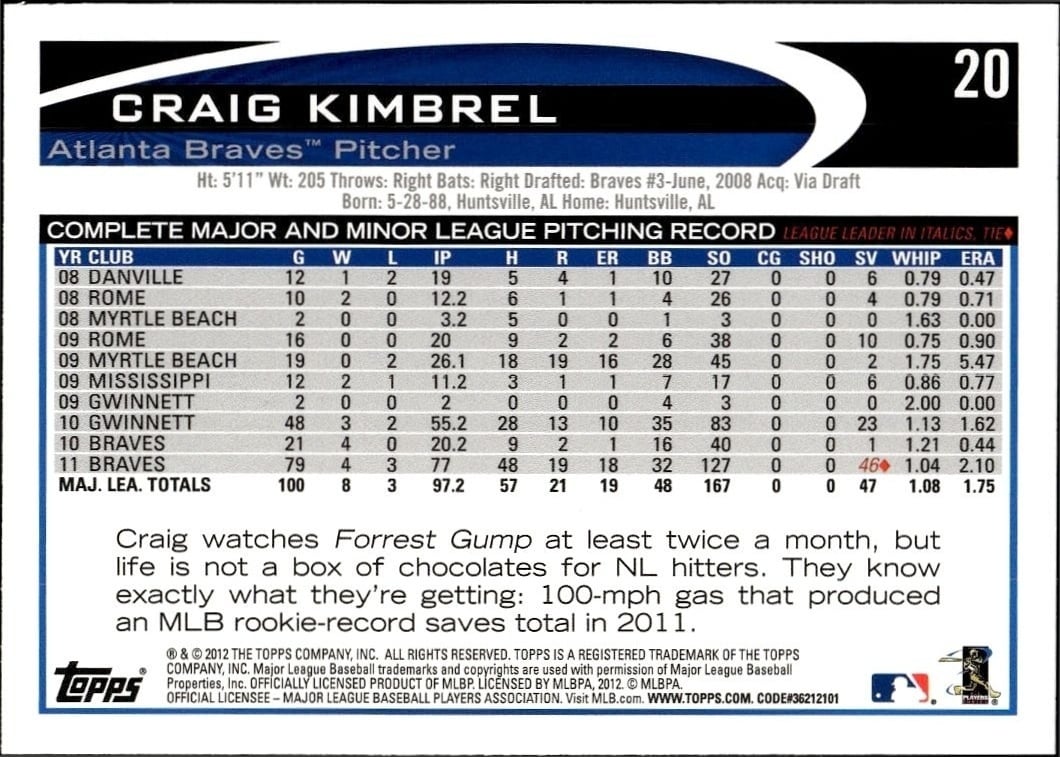 Craig Kimbrel thumbnail 2