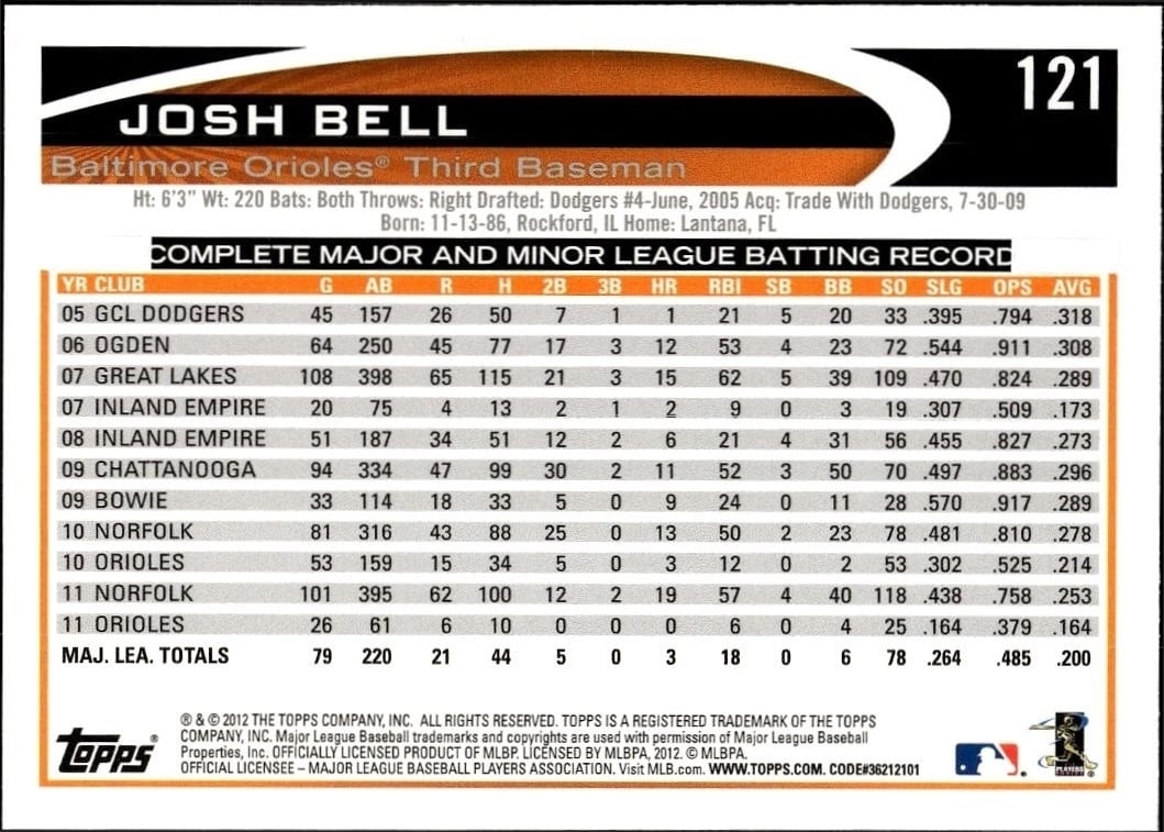 Josh Bell thumbnail 2