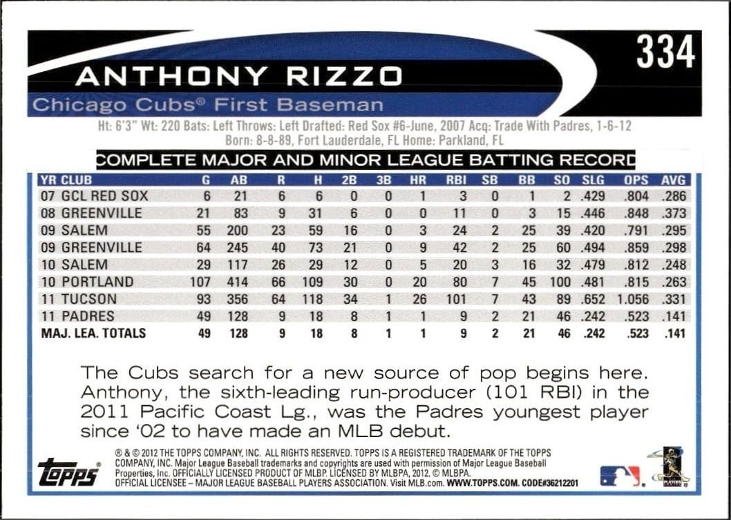 Anthony Rizzo thumbnail 2