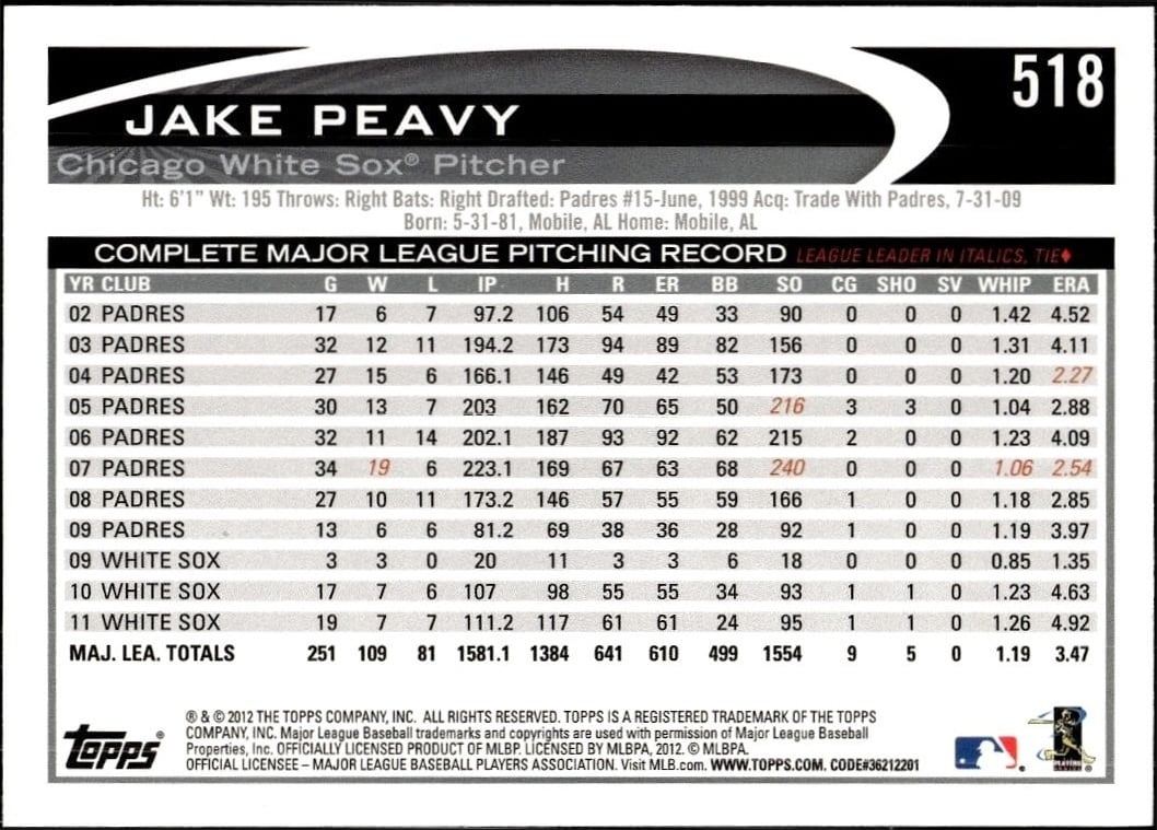 Jake Peavy thumbnail 2