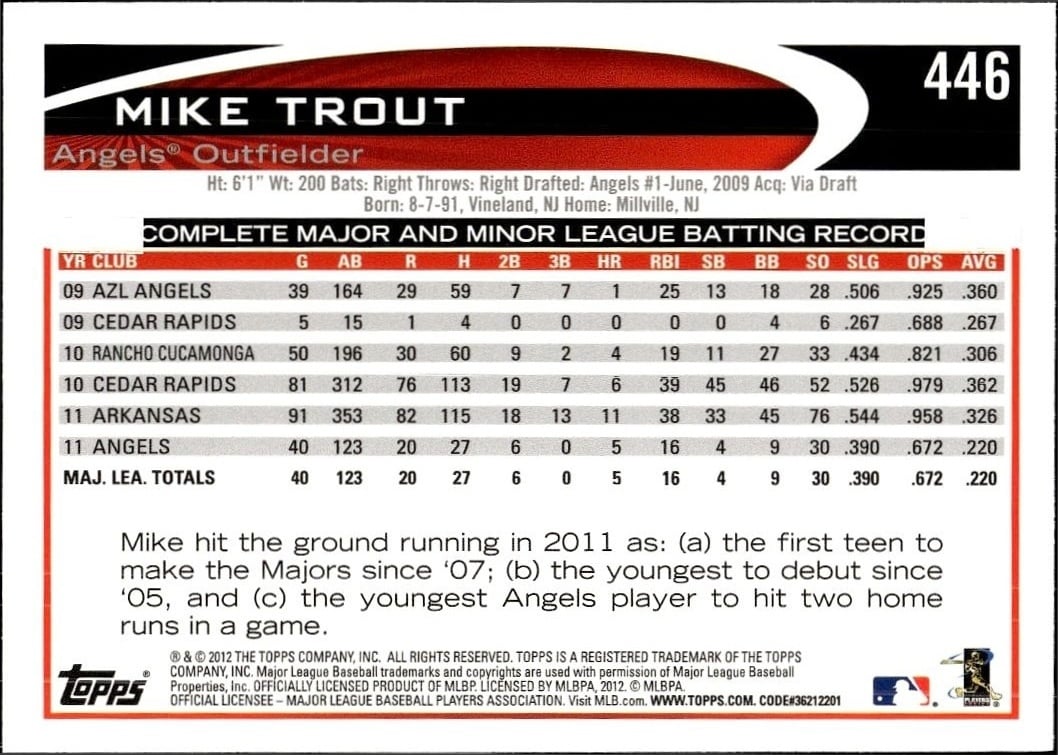Mike Trout thumbnail 2