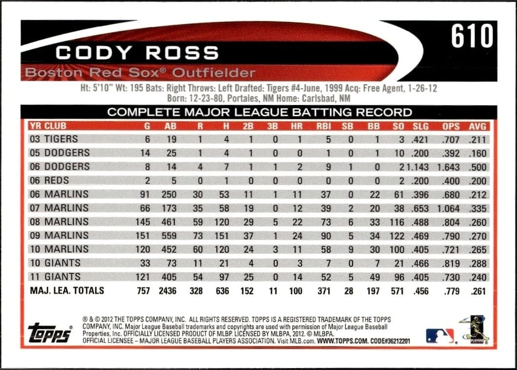 Cody Ross thumbnail 2