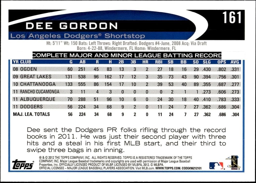 Dee Gordon thumbnail 2