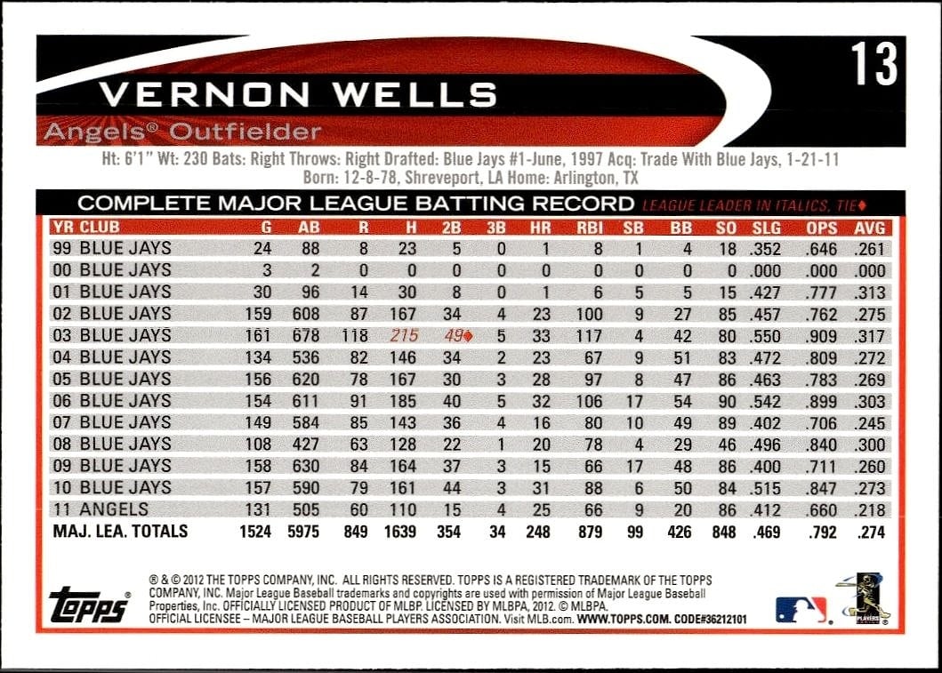 Vernon Wells thumbnail 2